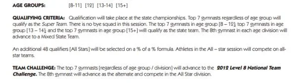 Regionals Qualifications.webp
