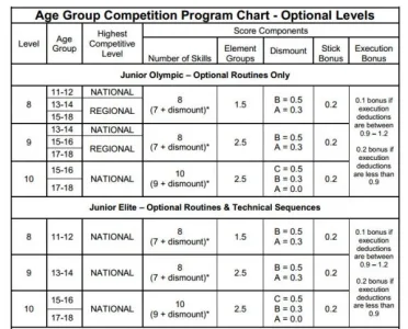 boys-jo-optional-age-groups.webp