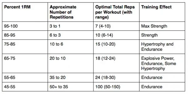 prilepins-chart.webp