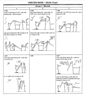 Uneven Bars Mounts COP example.webp