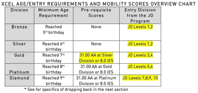 New JO to Xcel chart.webp