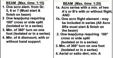 Beam L6 & L7.webp