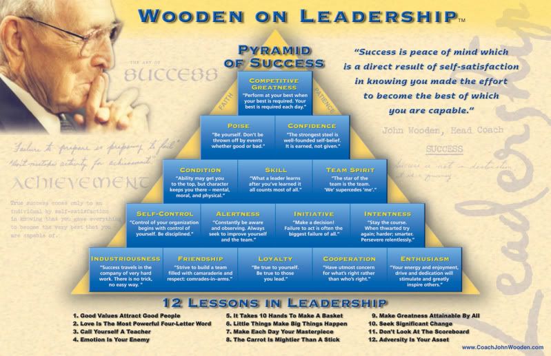 john_wooden_pyramid.jpg