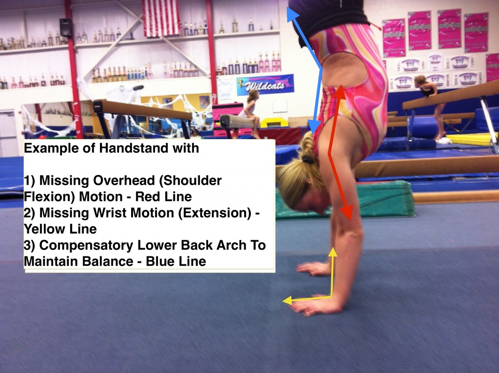 Handstand-Wrist-Ext-ROM-1024x765.jpg